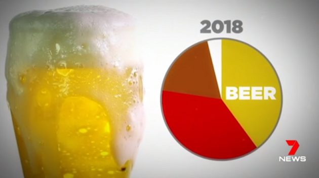 オーストラリアでワイン派がビール派を圧倒か
