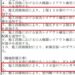 変更契約（画像は『宮内庁』PDFのスクリーンショット）